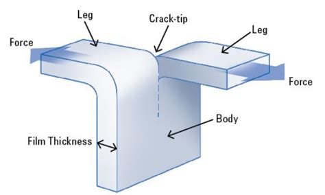 tear resistance of pe film